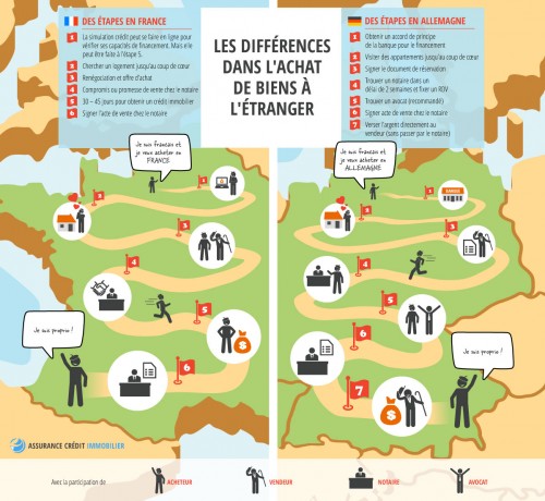 processus-achat-immobilier-france-allemagne